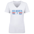 Chet Holmgren Oklahoma City Thunder Font